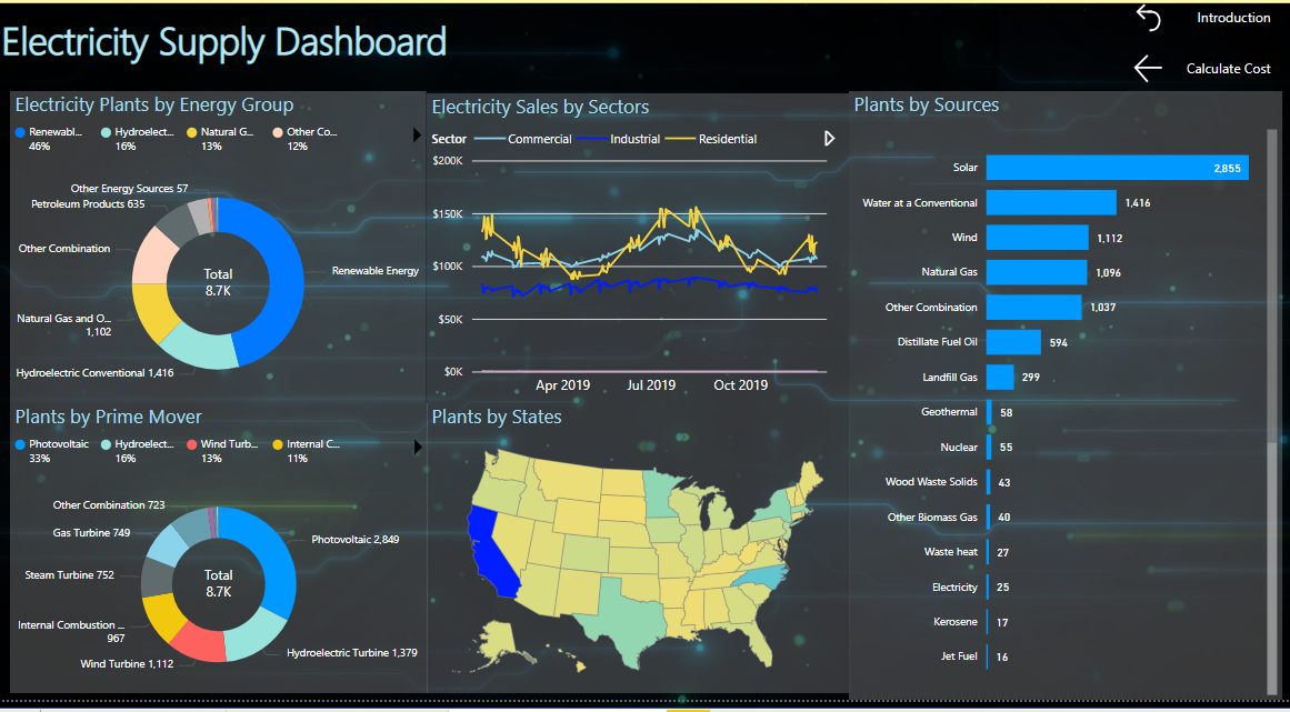 Utility Performance Analytics