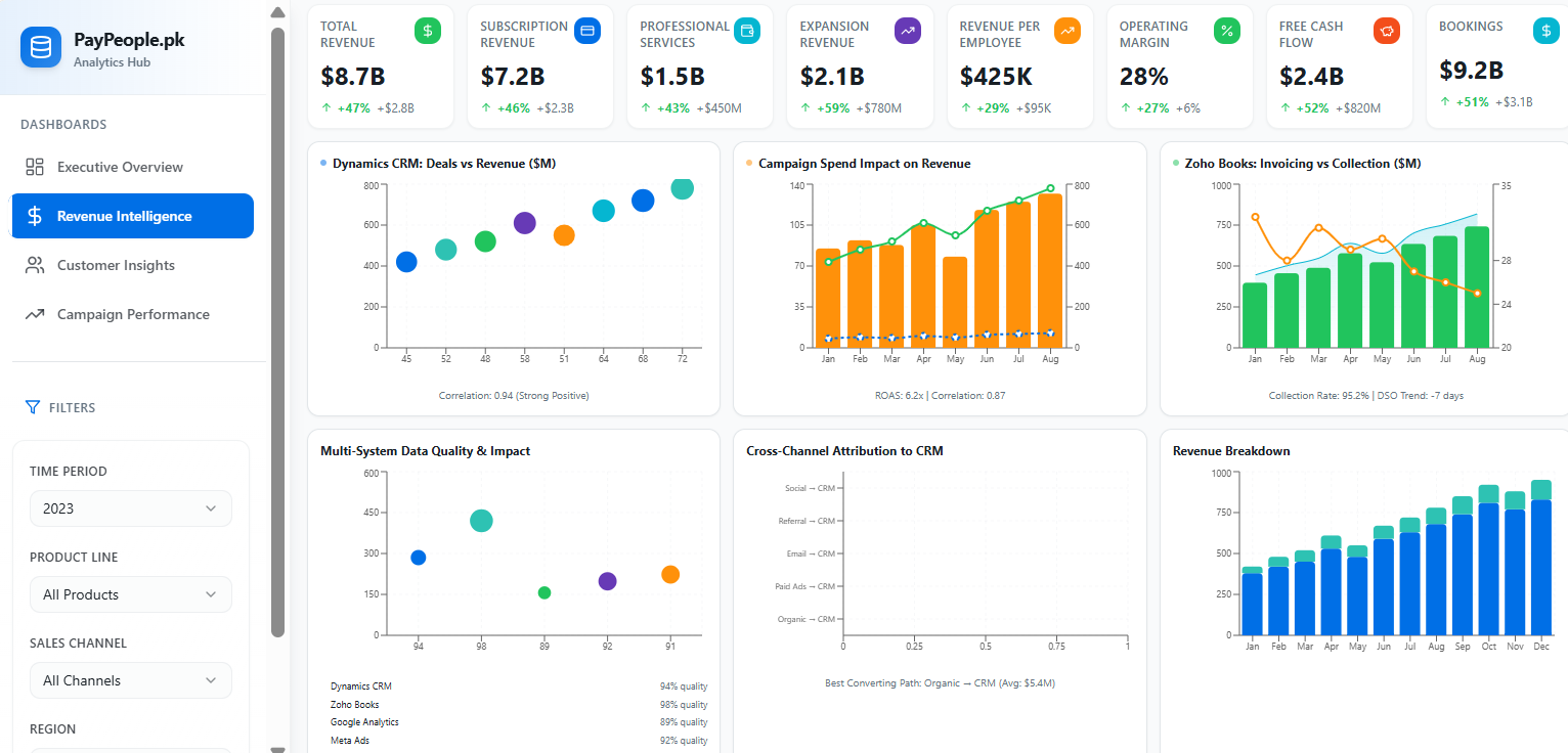 Risk & Revenue Intelligence