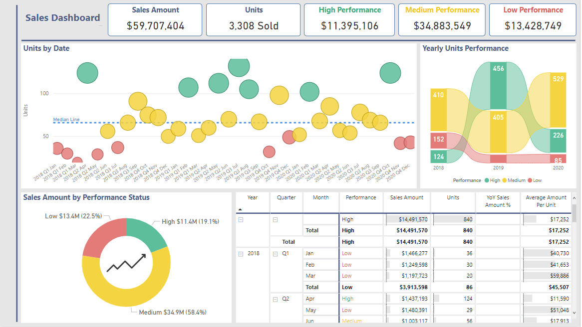 Business Intelligence & AI Dashboards — Real-Time Analytics & Arabic ...