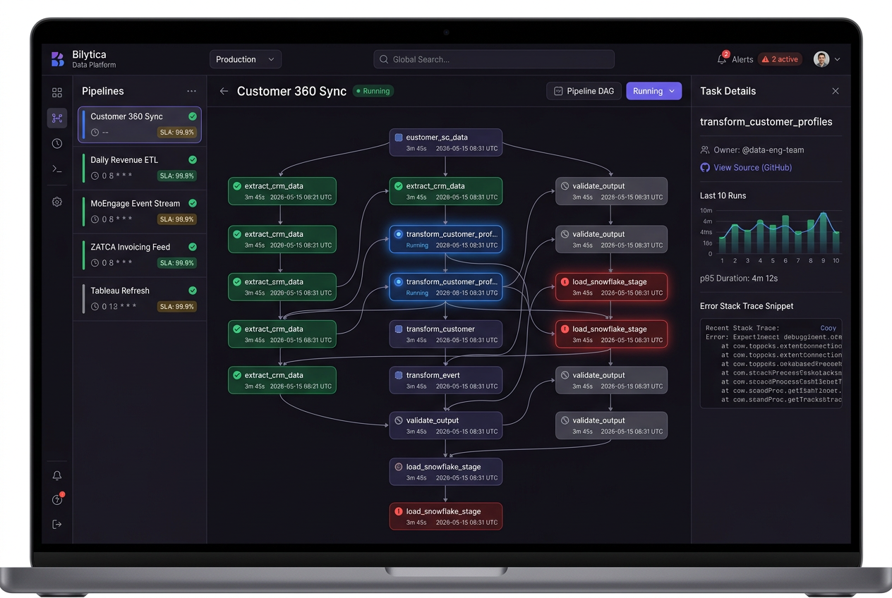 Industrial Data Platform