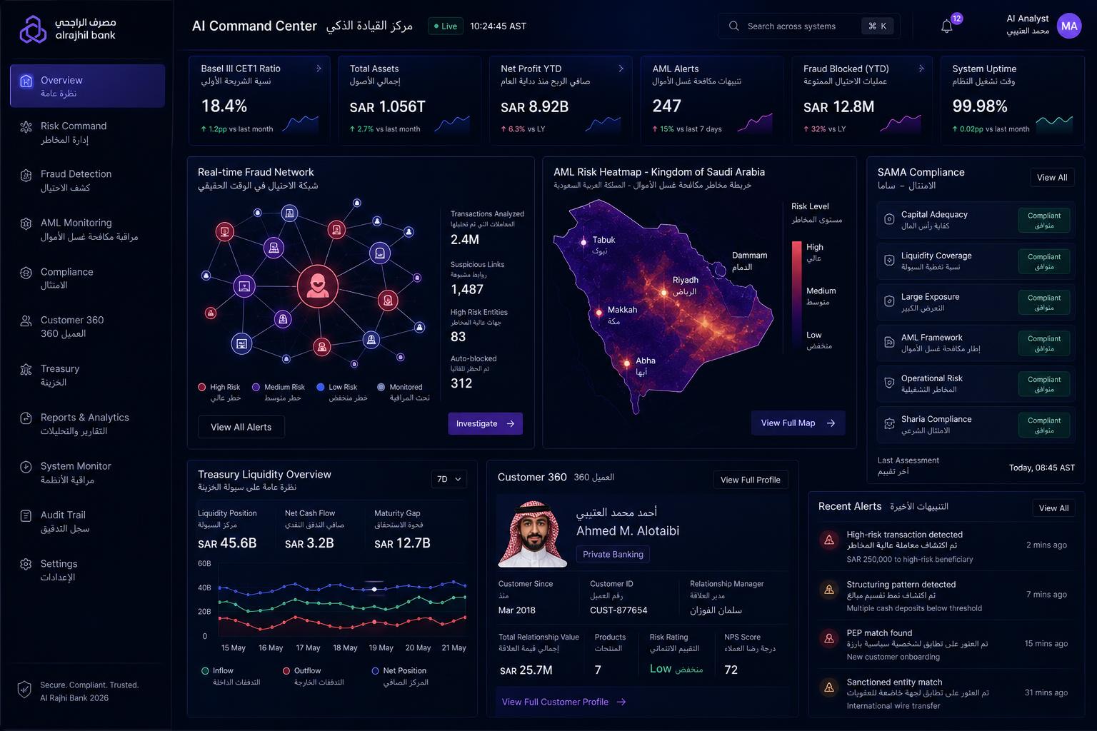 Banking Intelligence Dashboard