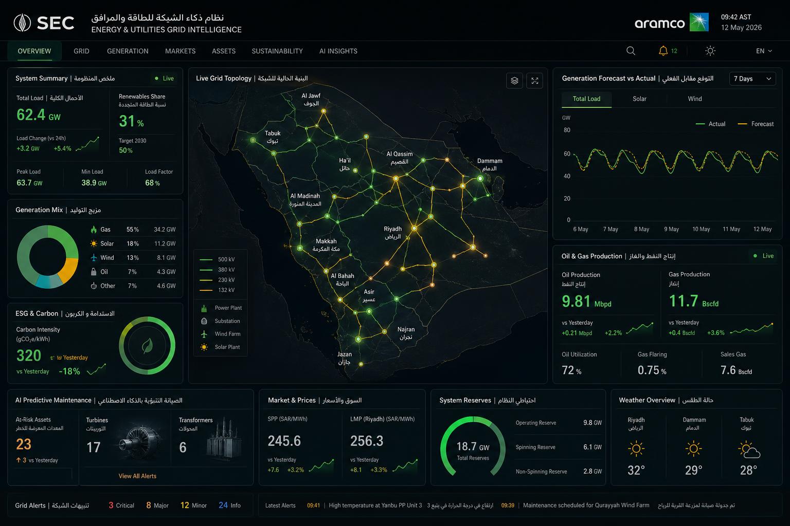 Energy Operations Monitoring