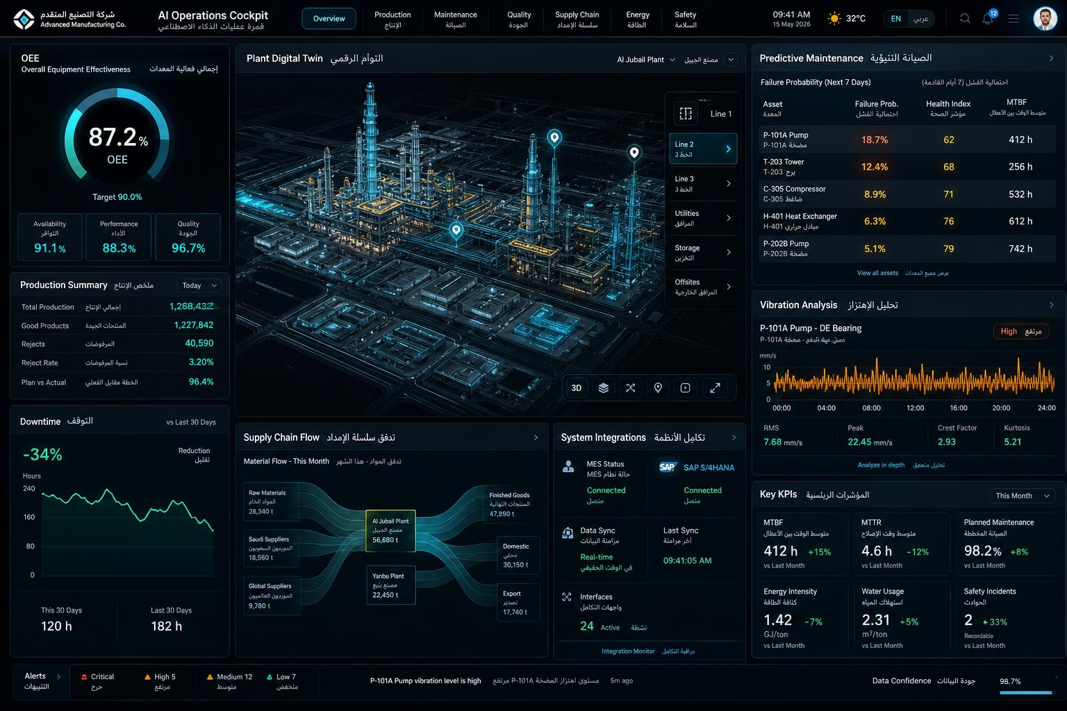Smart Factory Command Center