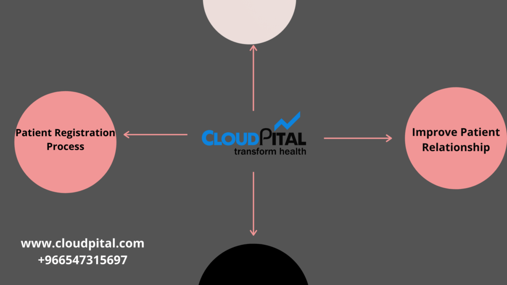 The Pandemic Is Also A Mental Health Crisis: How Can Your Process Adjust Hospital Software In Saudi Arabia  
