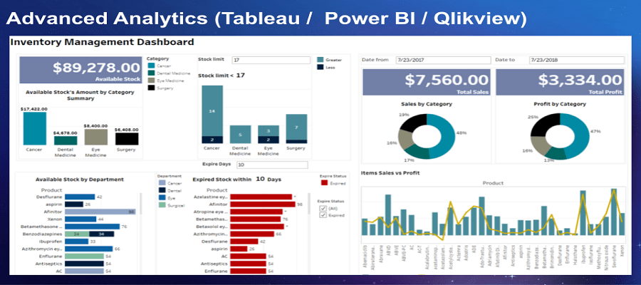 How To Get Benefits Of Implementing A Hospital Software in Saudi Arabia System