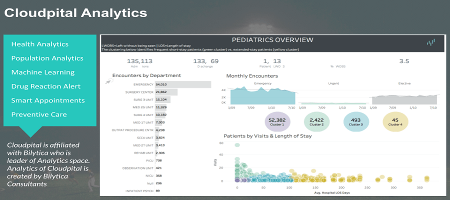7 Important Factors To Consider While Buying Hospital HIMS Software in Saudi Arabia