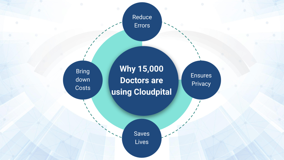 EMR Software in Saudi Arabia