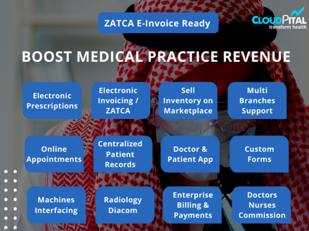 How to Patients data  Remote Access is use in Plastic Surgery EMR Software in Saudi Arabia?