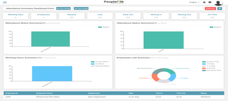 A Step Guide To Planning Your Payroll Software in Saudi Arabia Budget