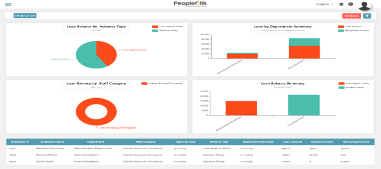 How to Manage Human Resources Effectively Using Attendance Software in Saudi Arabia