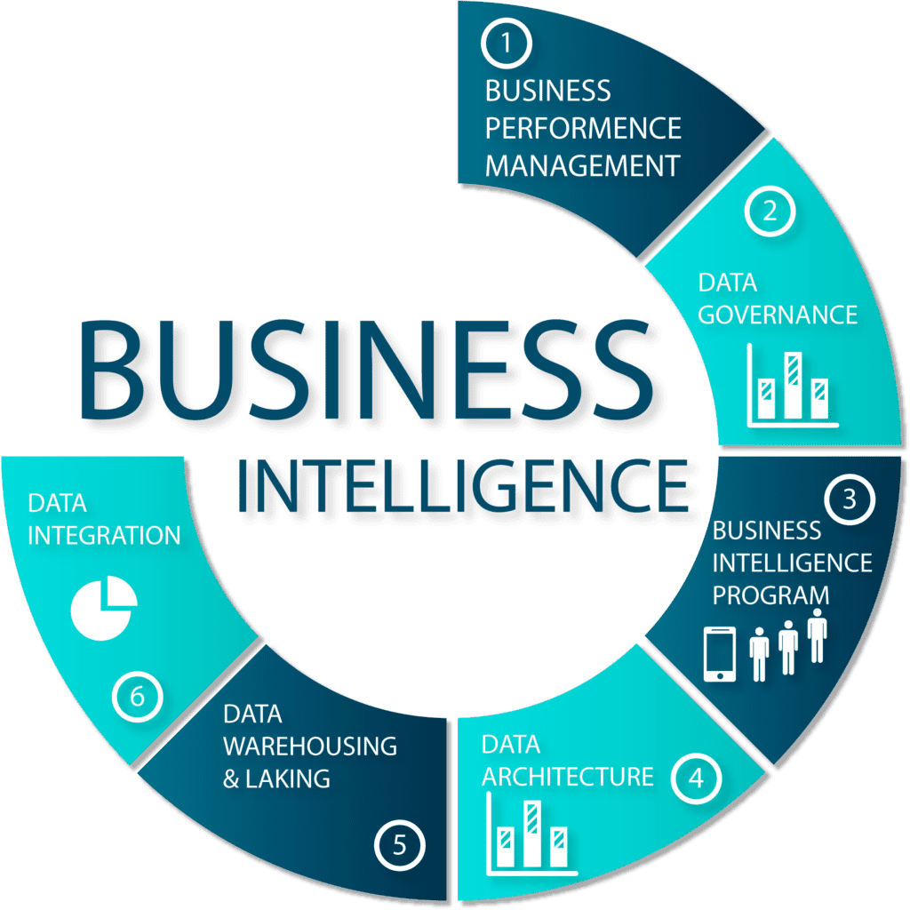 What are the key features of your Business Intelligence Platform?