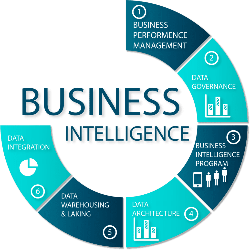 How Power BI Services in Saudi Arabia assist in compliance?