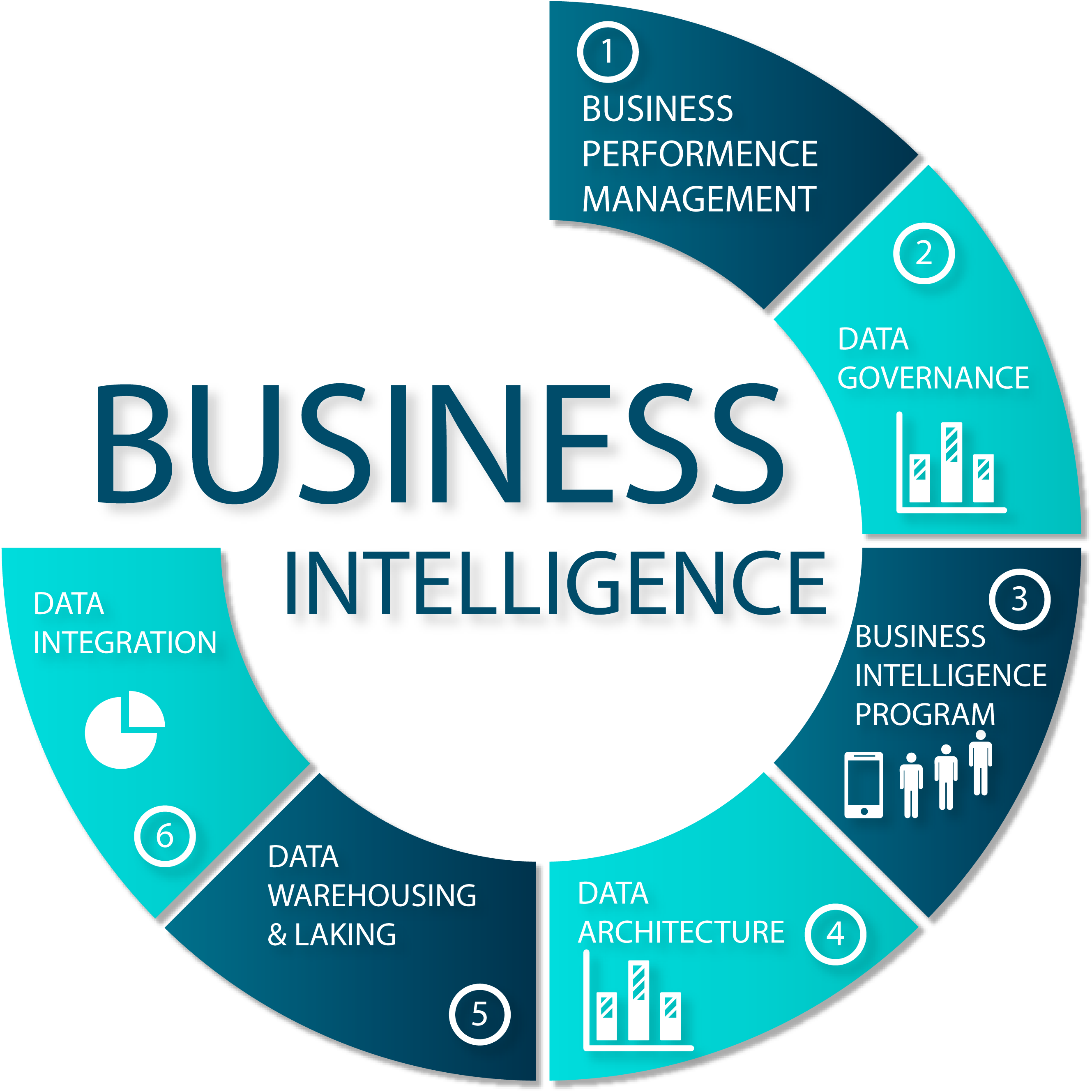 What role does data visualization play in BI in Saudi Arabia?